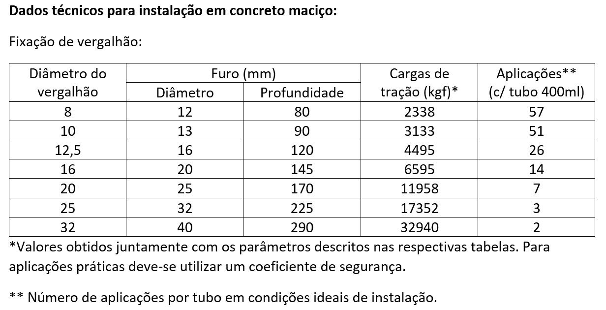 CHUMBADOR QUIMICO INJEO 400ML QEP EPOXI BI COMPONENTE  - Foto 2