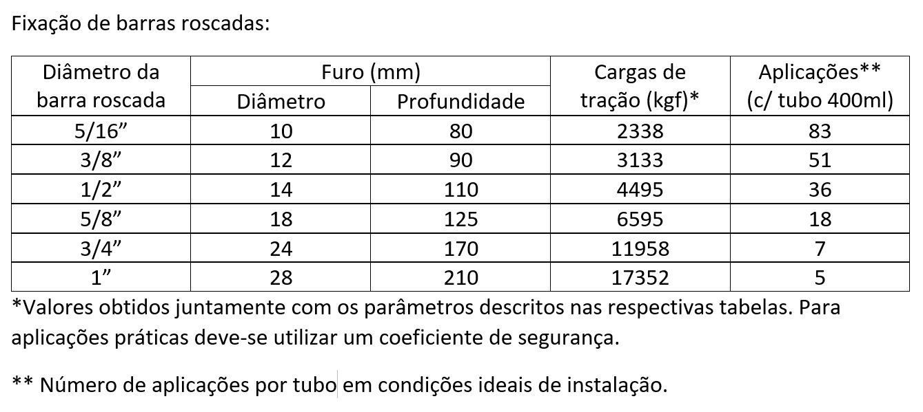 CHUMBADOR QUIMICO INJEO 400ML QEP EPOXI BI COMPONENTE  - Foto 3