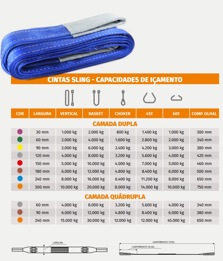 CINTA 2TON 60MMX3M VERDE ELEVACAO SLING FS7:1 - Foto 1