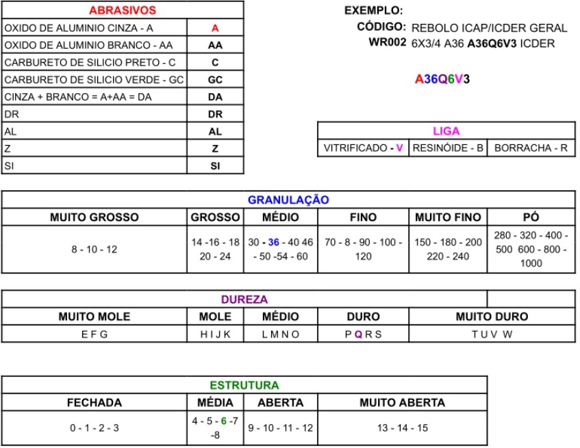REBOLO BRANCO 9X3/8 60K (*) - Foto 1